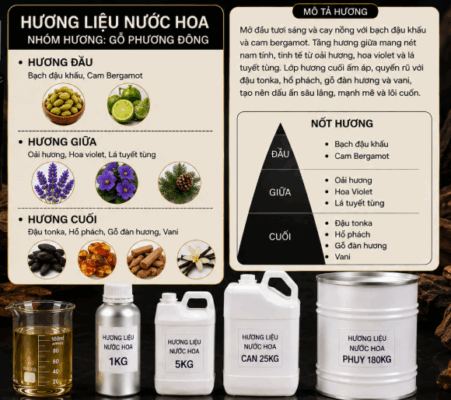 Tinh dầu nước hoa LaNui Nam