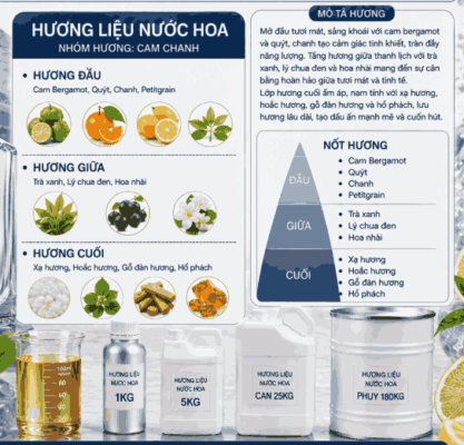 Tinh dầu nước hoa Creep Trắng 