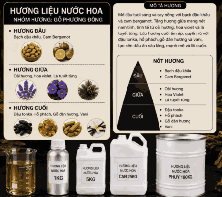 Tinh dầu nước hoa LaNui Nam