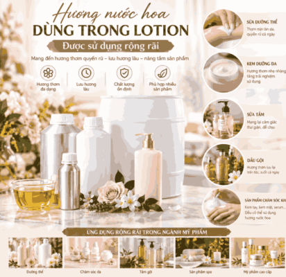 Hương nước hoa dùng trong lotion được sử dụng rộng rãi